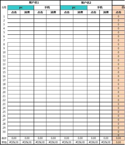 竞价投放常用工作报表有哪些？