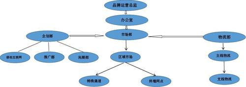 如何成功下载并安装易语言客户端及服务器示例？