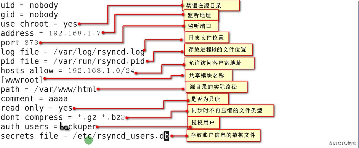 rsync 只同步目录结构不同步文件的方法