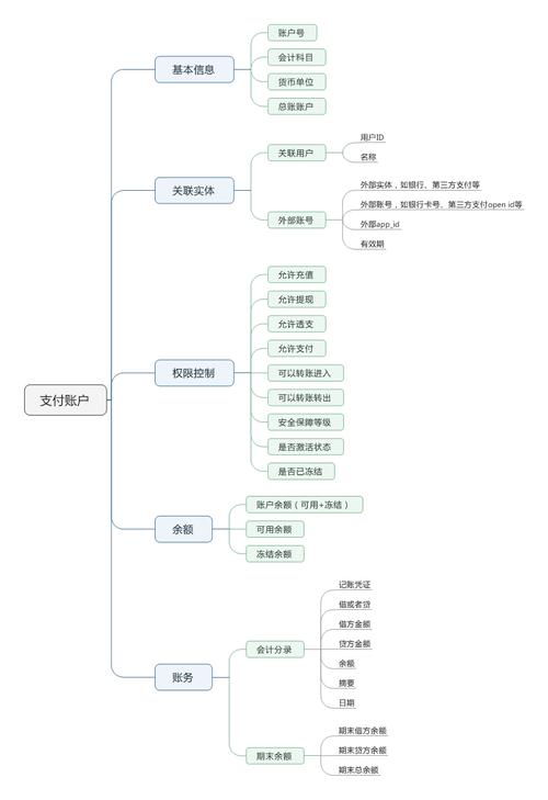 ​这几招，教你快速掌握账户结构搭建技巧与核心数据分析