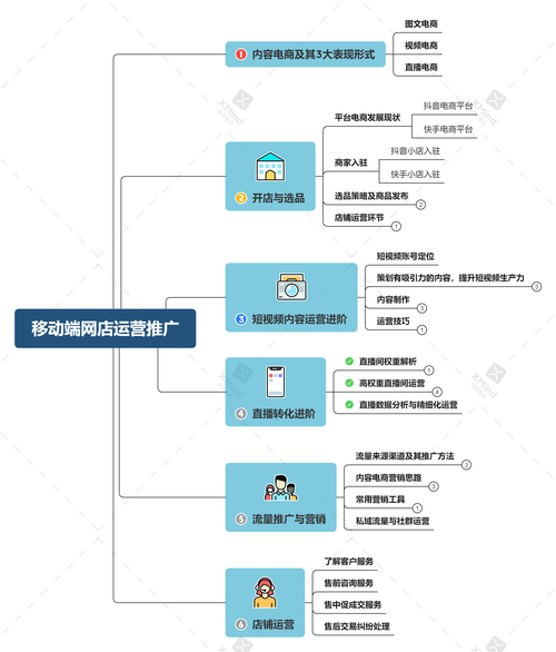 云桌面技术初探，如何高效部署在云服务器上？