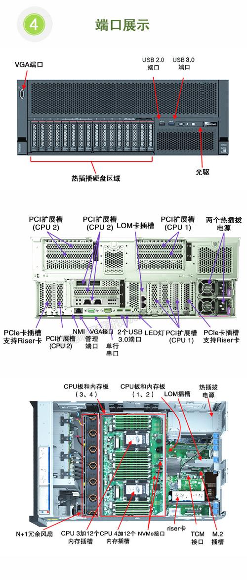 服务器概念解释简单