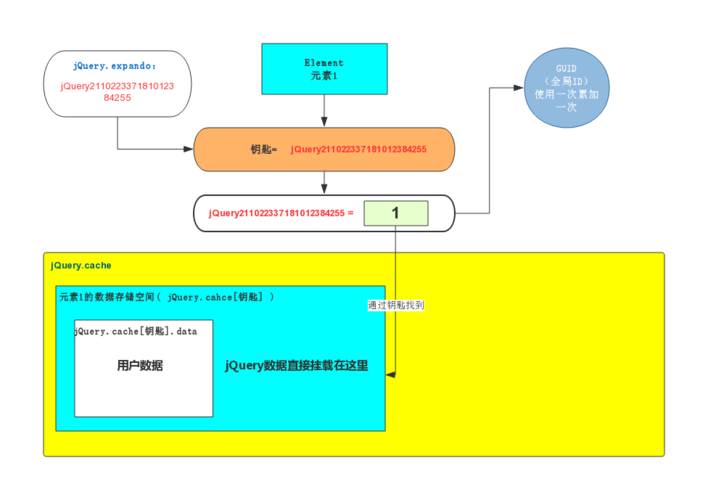 读jQuery之六 缓存数据功能介绍jquery