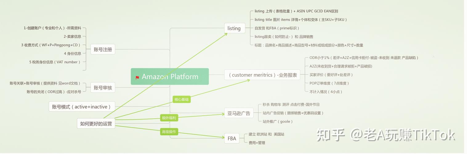 如何有效进行信息安全等级保护测评以应对等保问题？