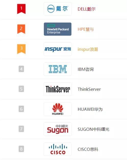 存储服务器品牌前十大排名表最新版