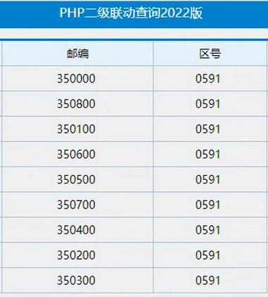 DEDECMS模板标签代码Group标记的说明与用法