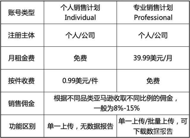 如何实现网页定向，一步步教你学做网站？