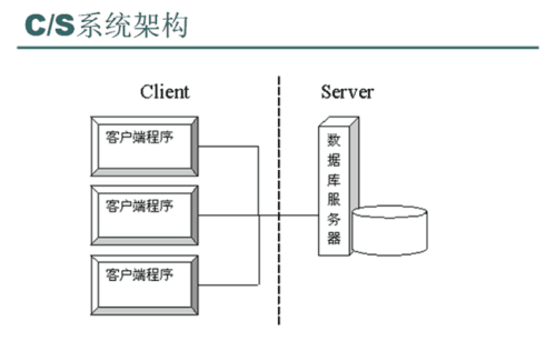 cs1.6服务器架设