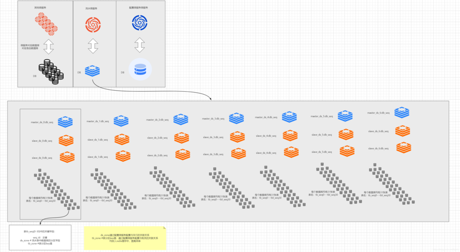 mysql 数据库 如何分片_如何设置MongoDB数据库分片集群的分片键