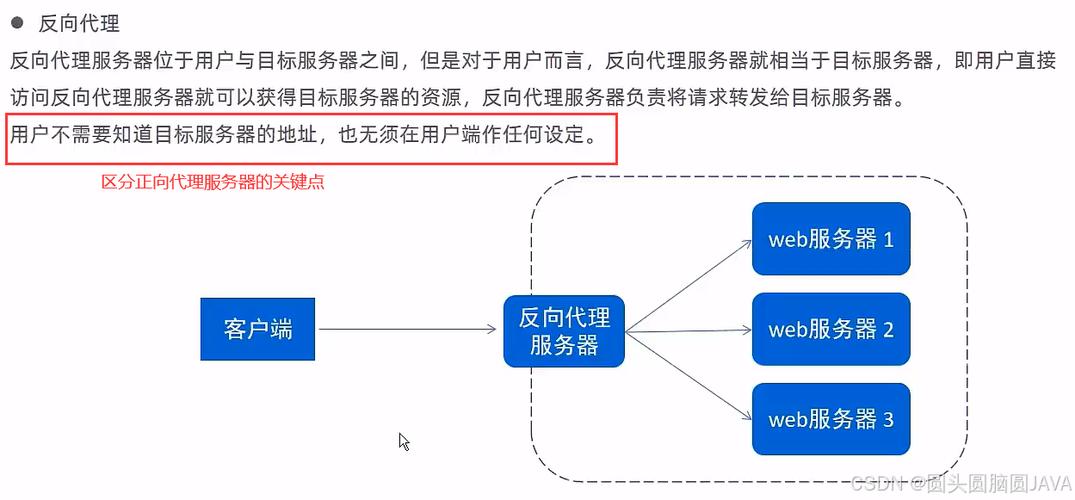 在Nginx中拦截特定用户代理的教程