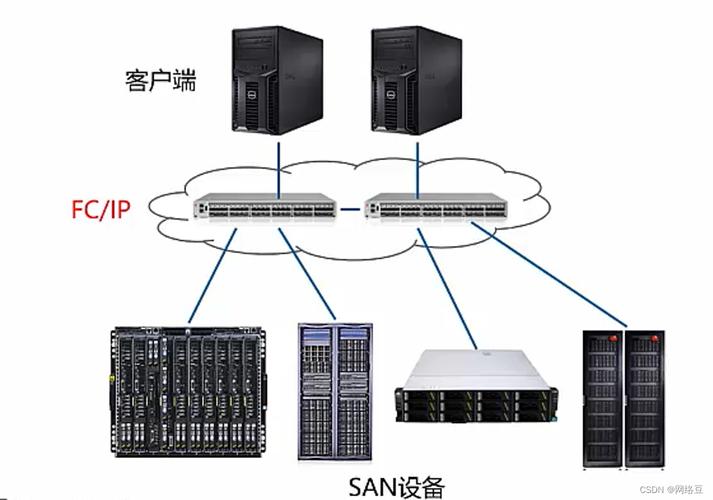 云服务器和云存储设备有什么区别