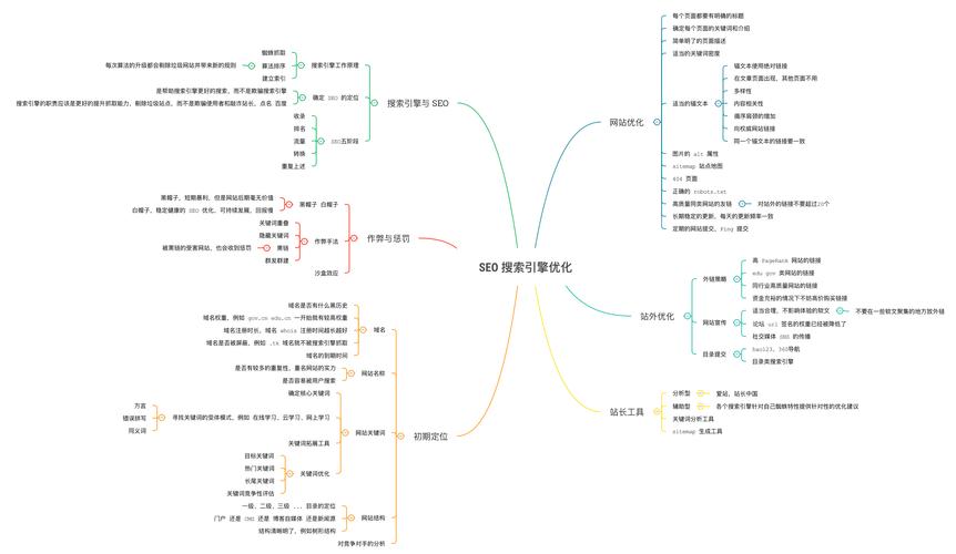 SEO站内优化八大要素（进阶版）