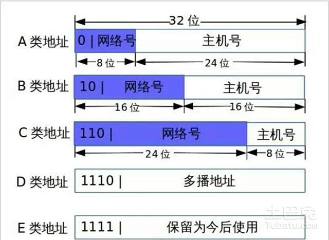 什么是百度云服务器ip地址吗