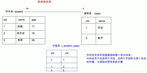 mysql多字段排序_直方图（多字段）