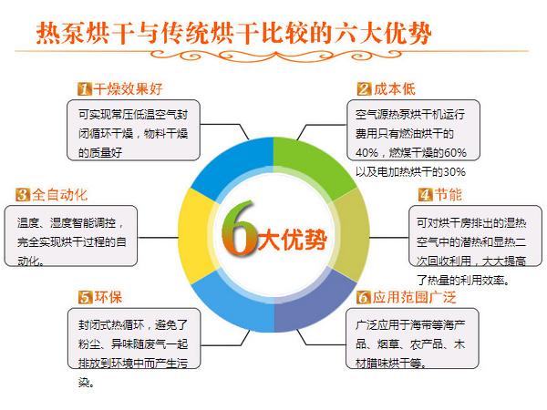 如何调整Windows云服务器的低分辨率设置？