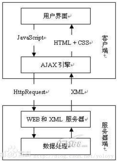 ecshop后台通过ajax搜索原理