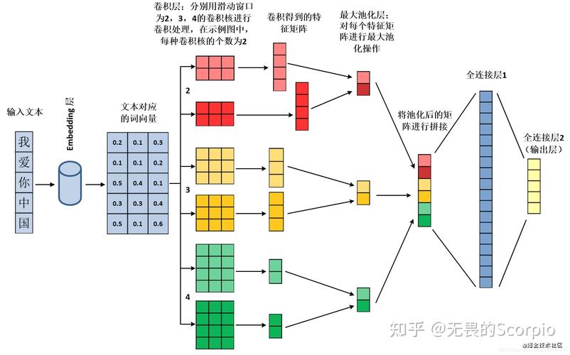 mapreduce文本分类代码_文本分类