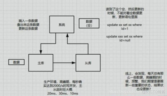 mysql 数据库性能提升_数据库读写性能提升