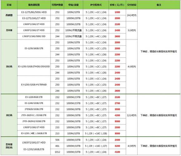 租传奇服务器需要什么配置