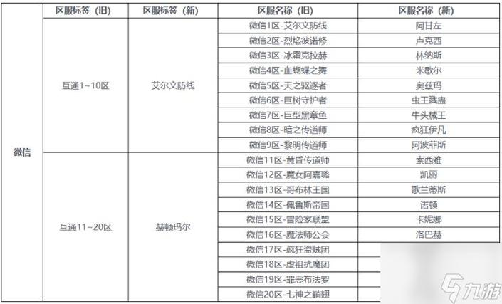 为什么dnf神龙端服务器灰色