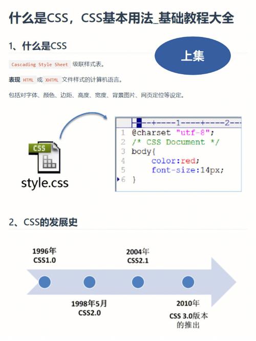 条件CSS的介绍