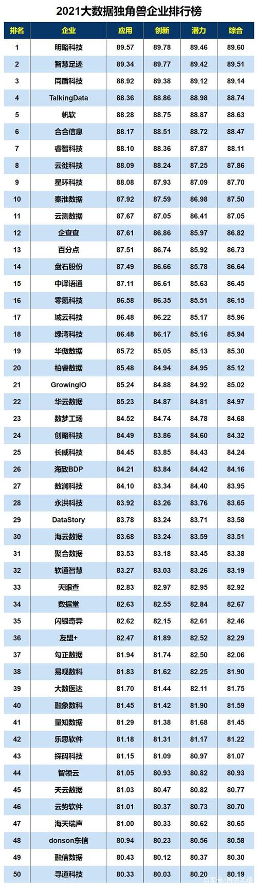 国内哪家云主机供应商比较好