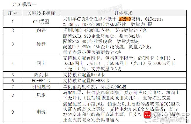 国产服务器芯片排行