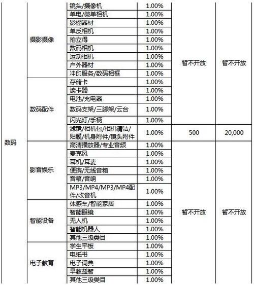 如何轻松一键修改代理服务器地址以改变内网设置？