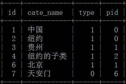 Thinkphp无限级分类代码