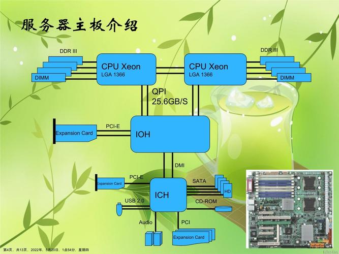 服务器跟个人电脑的区别是什么