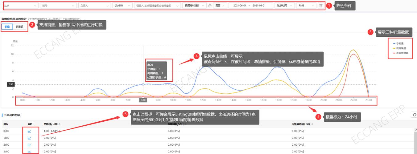 硬盘种类与采样方式，如何区分并选择适合的选项？