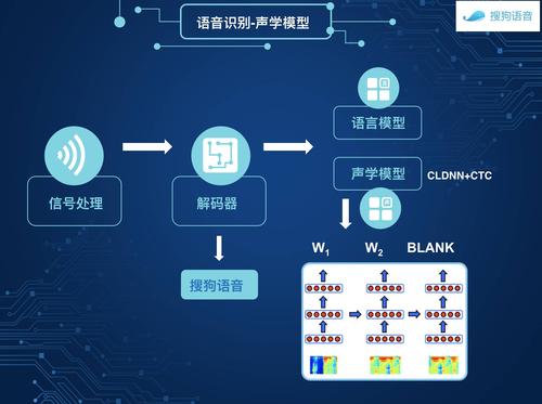 mapreduce 中间结果_如何查看实时语音识别的中间结果