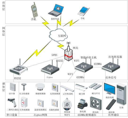 校园网中web服务器的功能是什么