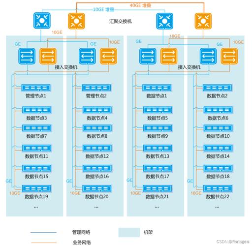 mysql常用数据库引擎_GaussDB(for MySQL)支持导入哪些数据库引擎的数据