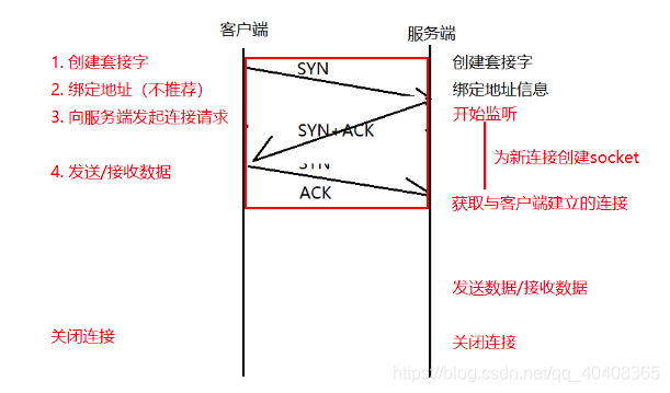 tcp客户端和服务器什么意思