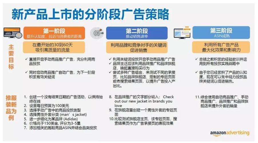 如何有效管理Flink作业模版以优化移动建站流程？