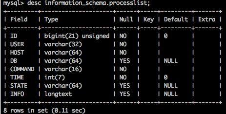 mysql 查看数据库线程_线程