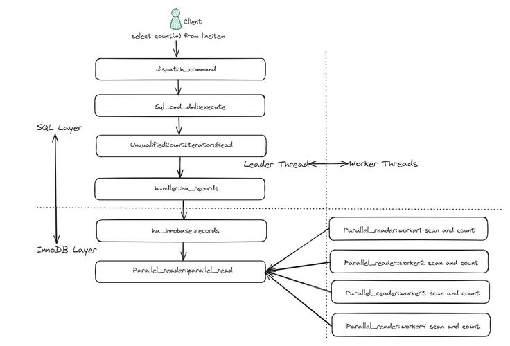 mysql数据库外部访问_外部服务器能否访问GaussDB(for MySQL)数据库