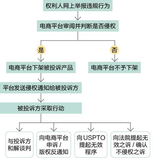 如何有效进行西安网站搜索引擎优化与网站推广？