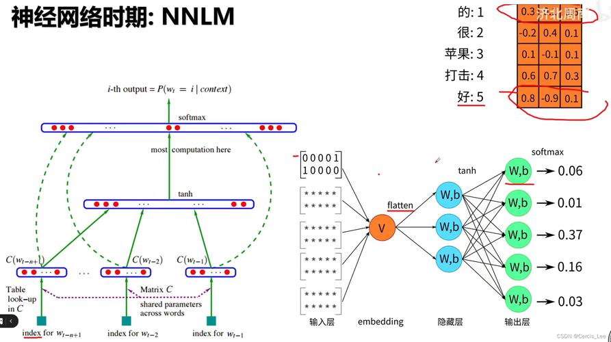 LNMP笔记：设置图片防盗链