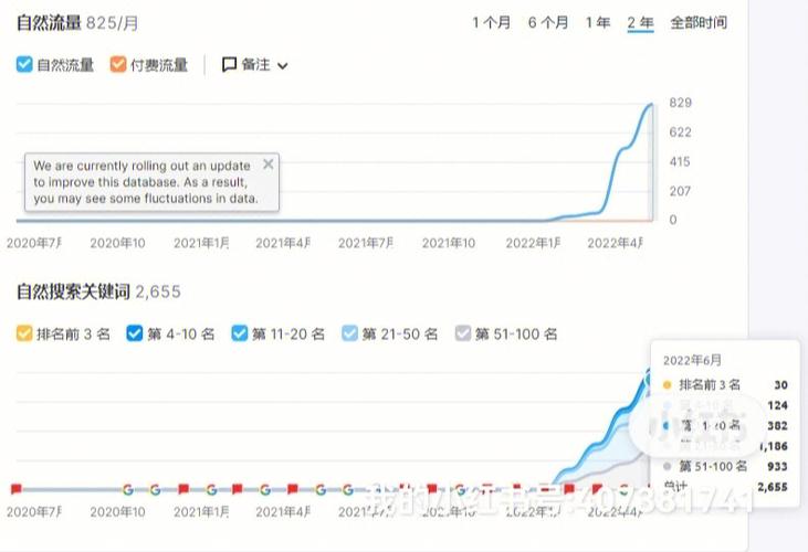 dedecms 5.7/5.5全站伪静态含SEO重复记录优化