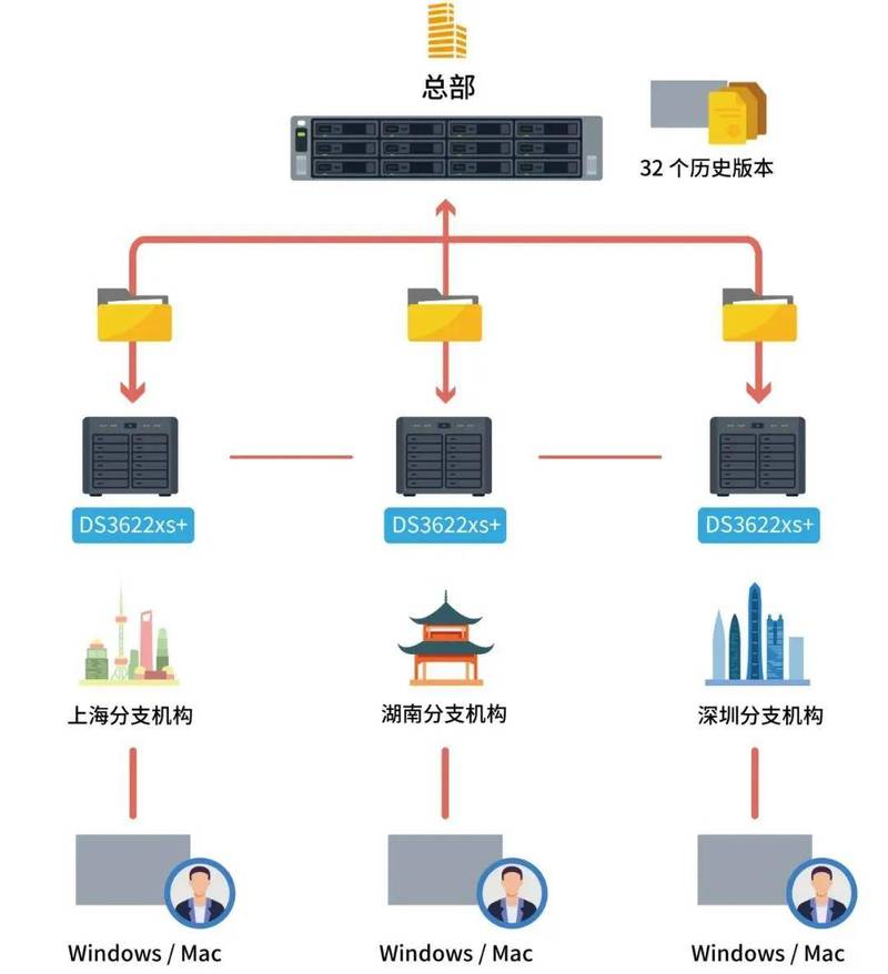 nas存储服务器搭建详细教程