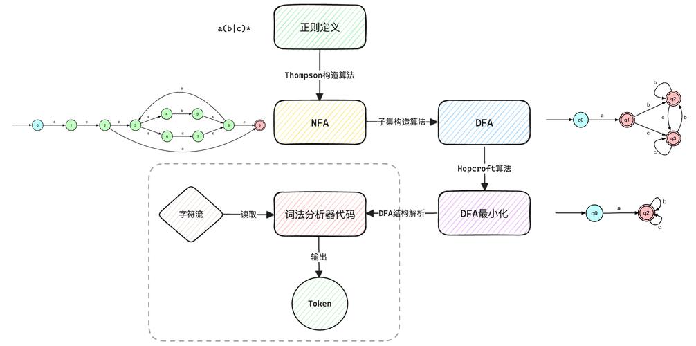 敏感词过滤api_添加敏感词