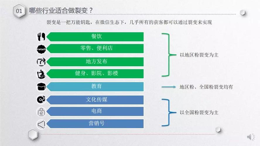 如何使用在线语音转文字软件上传通知的语音模板文件？