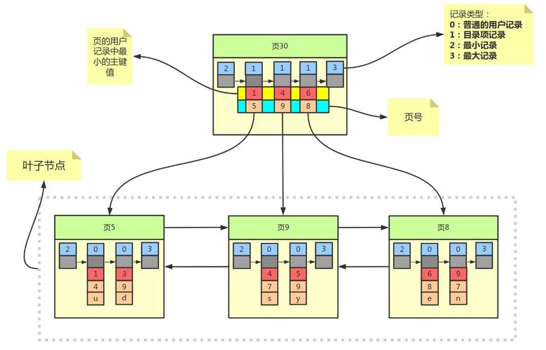 mysql数据库如何建立索引_案例：建立合适的索引