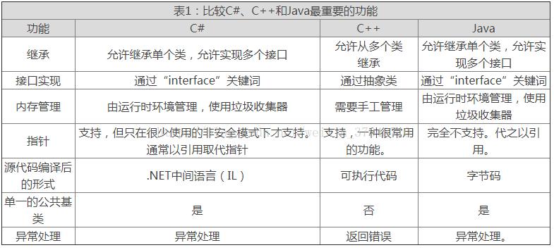 mapreduce c语言_C#语言