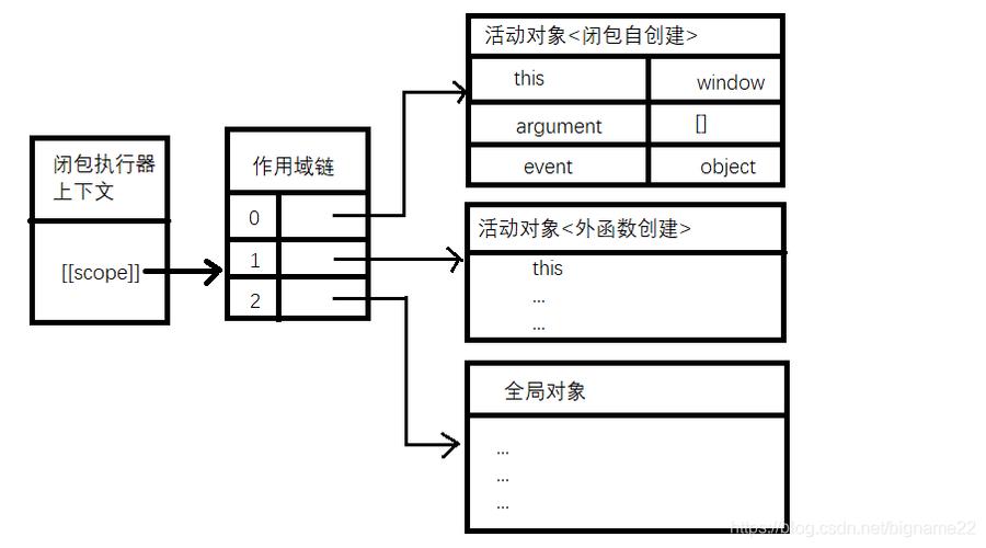 一些编写高性能HTML应用的建议