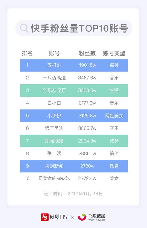 如何有效管理线上开会平台和线上课以提高参与度？