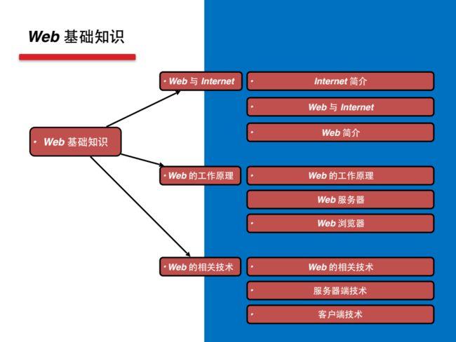 CSS3中的5个有趣的新技术