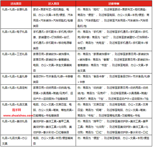 如何高效管理项目交付文档以提升项目管理效果？